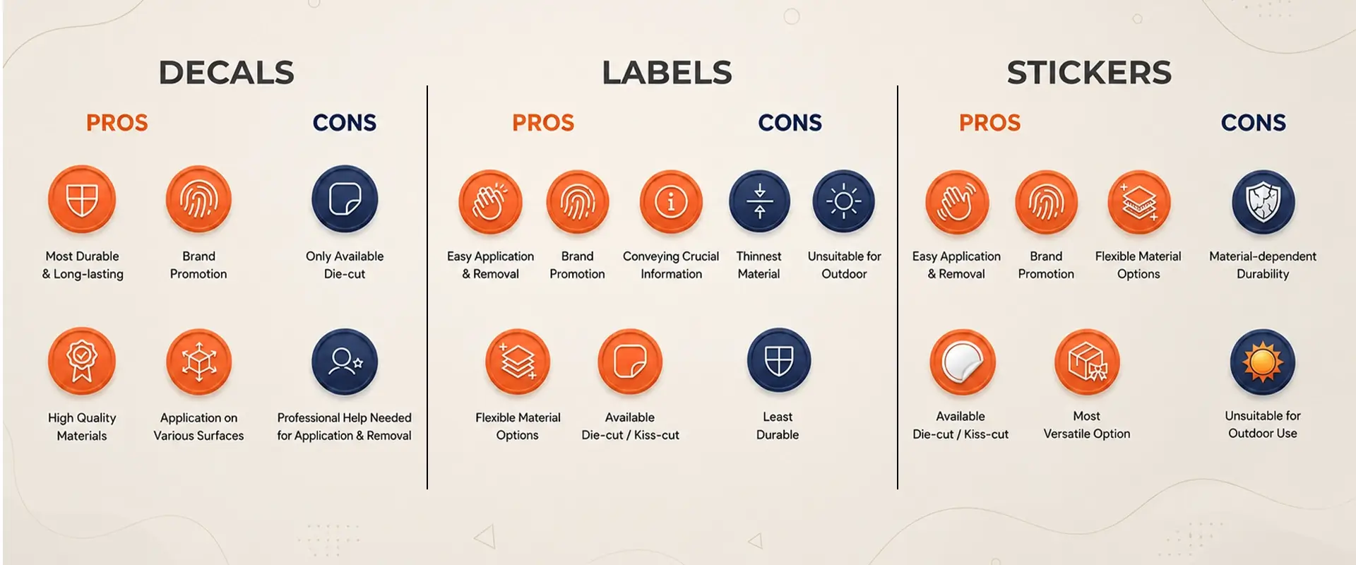 pros cons Sticker label decal